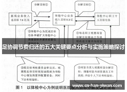 足协调节费归还的五大关键要点分析与实施策略探讨