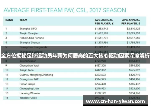 全方位揭秘足球运动员年薪为何居高的五大核心驱动因素深度解析