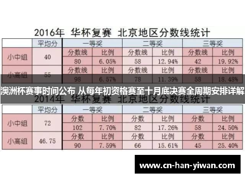 澳洲杯赛事时间公布 从每年初资格赛至十月底决赛全周期安排详解