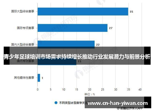 青少年足球培训市场需求持续增长推动行业发展潜力与前景分析