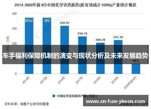 车手福利保障机制的演变与现状分析及未来发展趋势