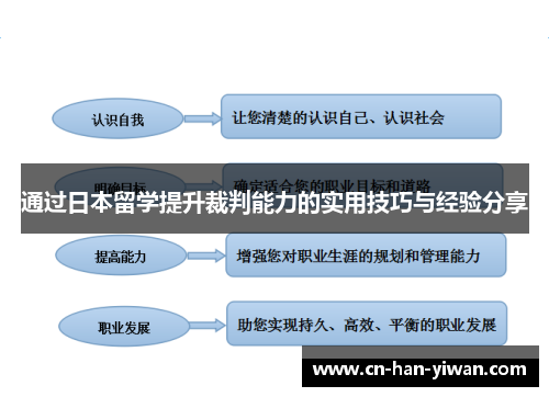 通过日本留学提升裁判能力的实用技巧与经验分享
